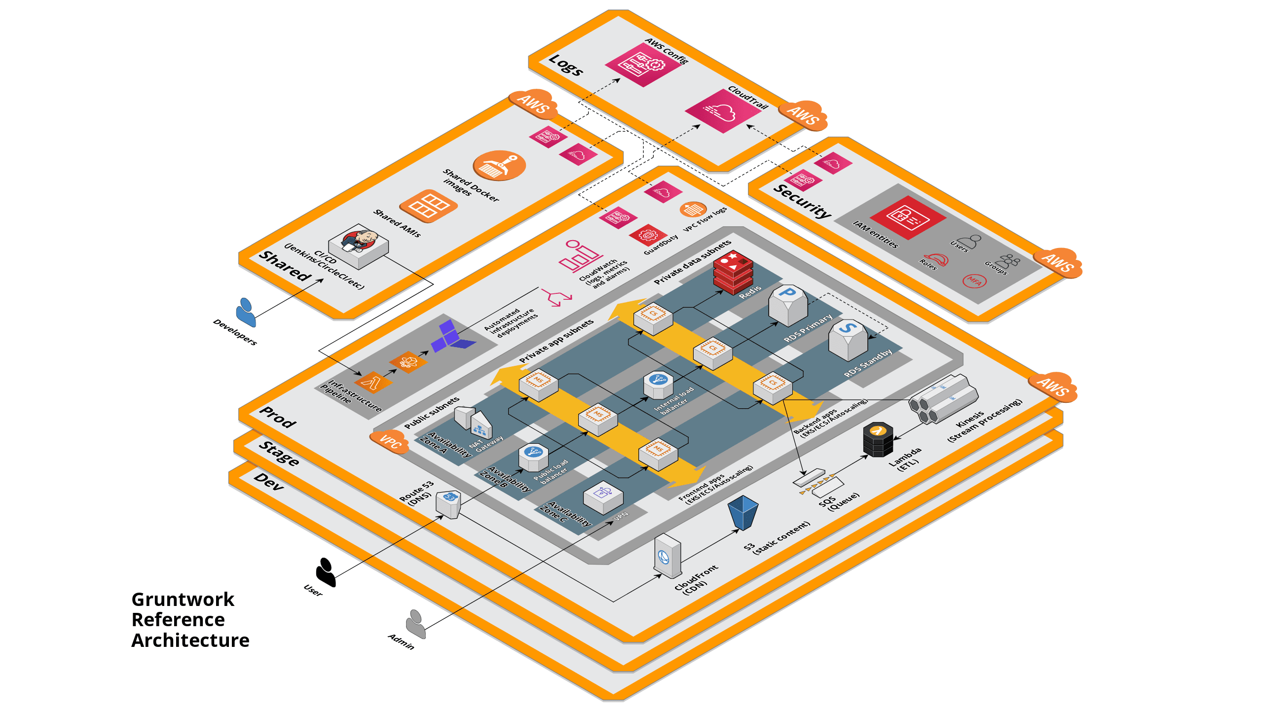 Architecture Diagram